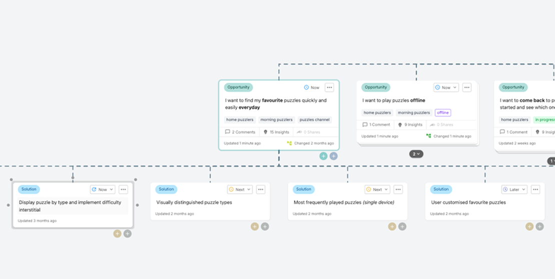 Possible solutions to address opportunities